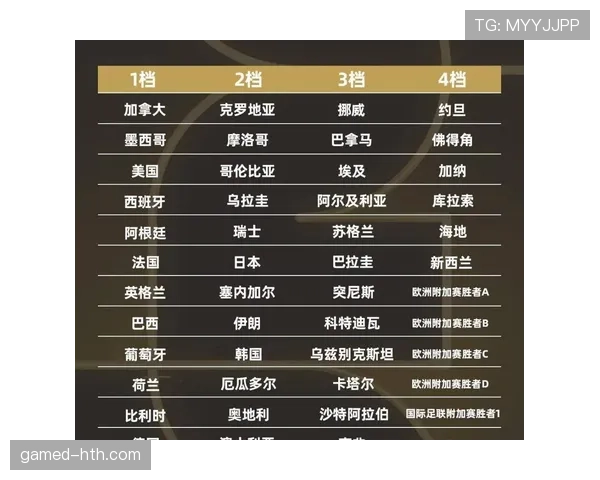 2026世界杯规则下对阵怎么算